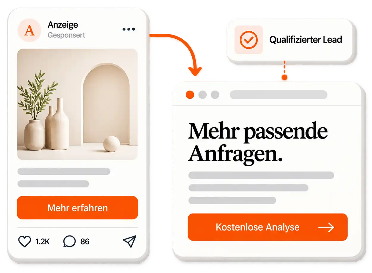 Von der Anzeige zur Anfrage: Social Ad führt zur Landingpage und erzeugt einen qualifizierten Lead