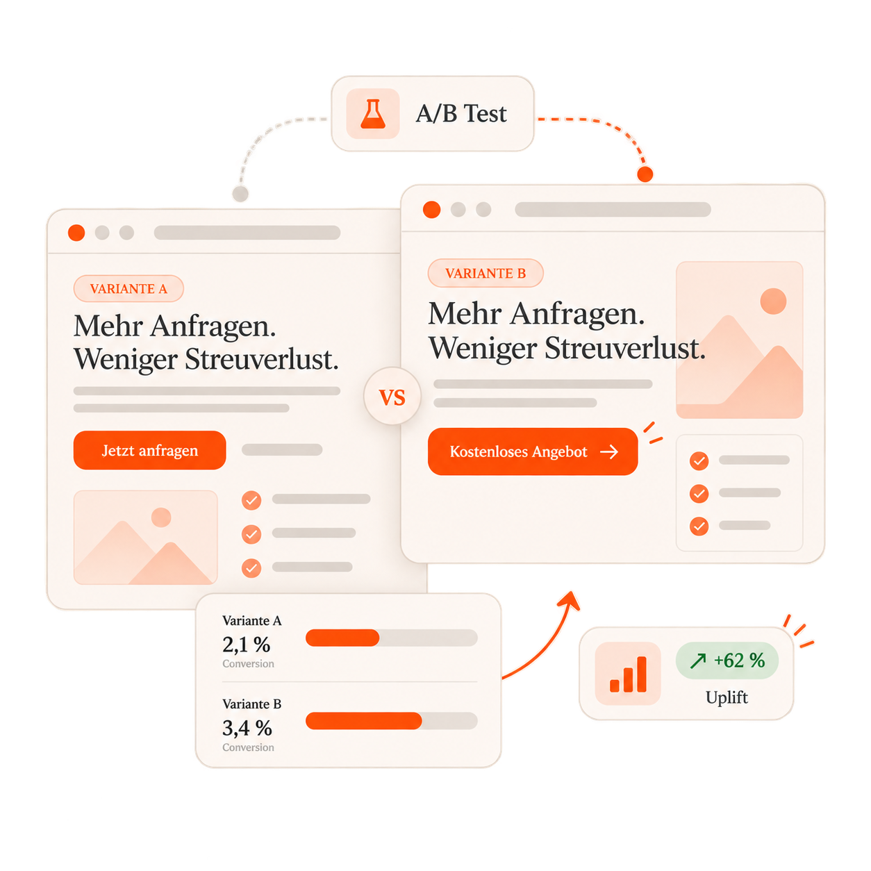 A/B-Test zweier Landingpage-Varianten mit Conversion-Vergleich
