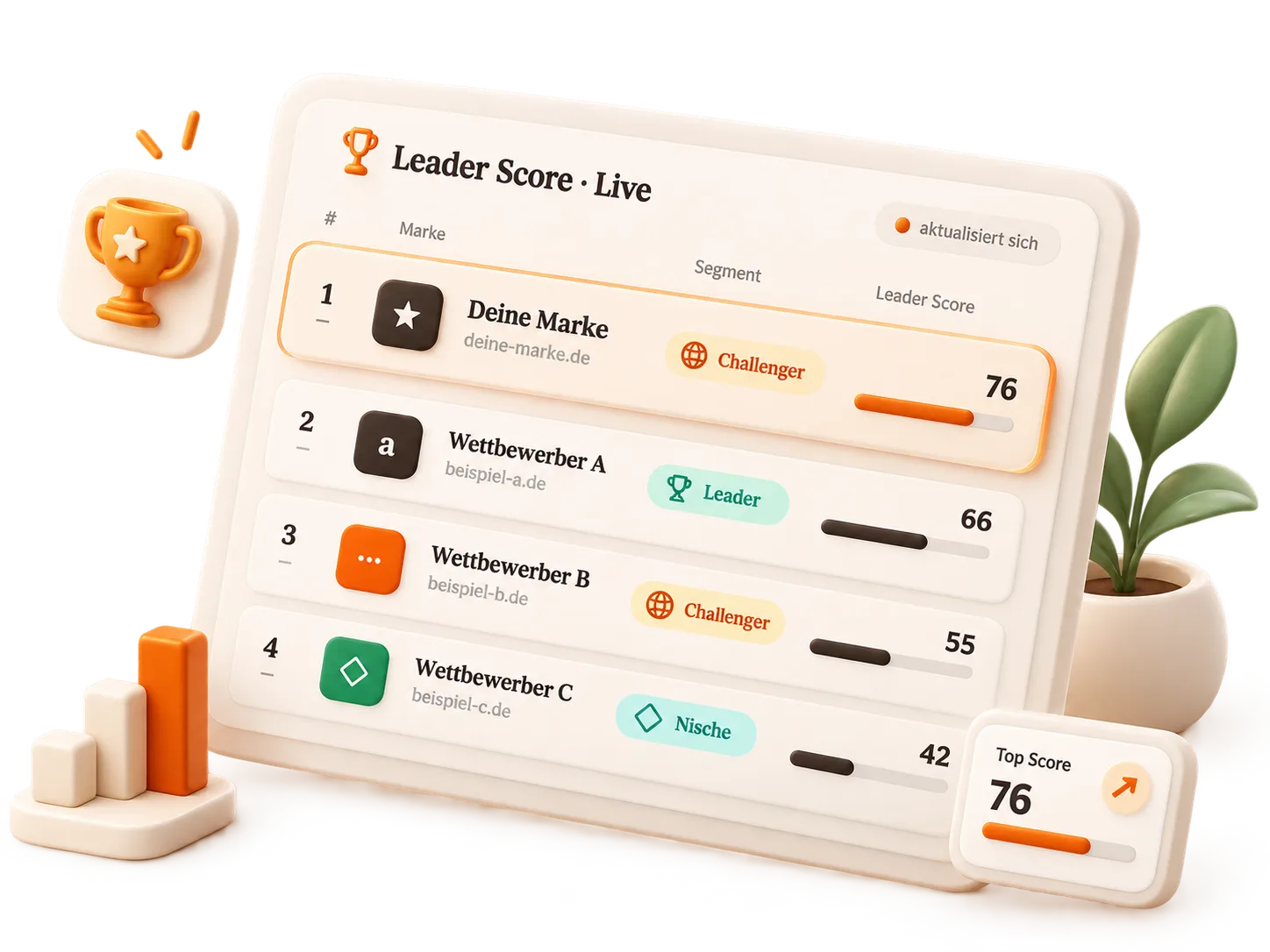 Beispielhafte Leader-Score-Auswertung mit Rangliste von Marke und Wettbewerbern